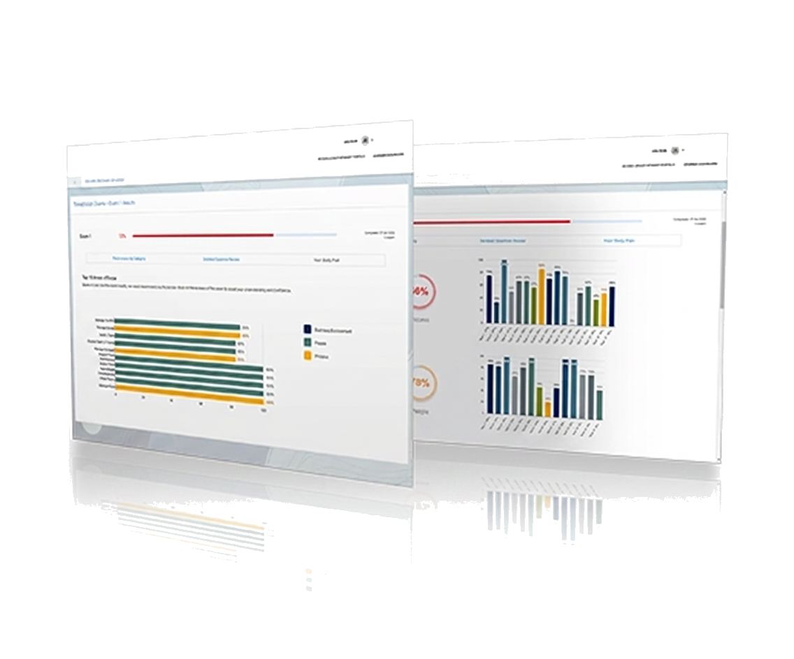 Benrishi Exam exam readiness dashboard preview